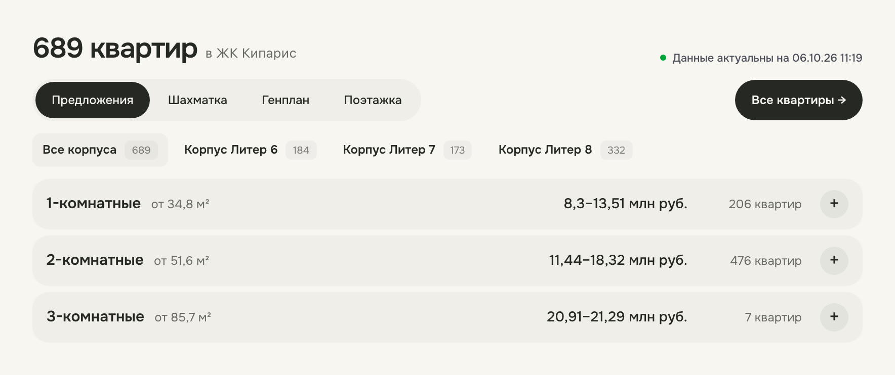 Предложения по комнатности и корпусам